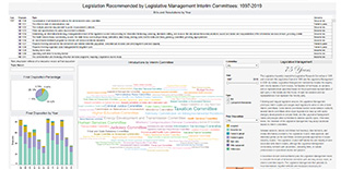 Legislation Recommended by Legislative Management Interim Committees: 1997-2019